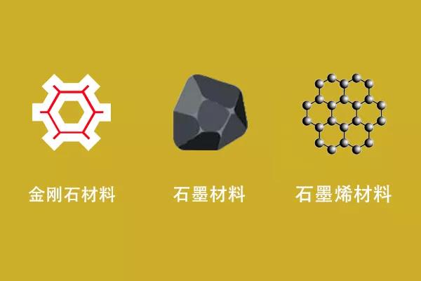 高導(dǎo)碳材料分類有哪些呢？