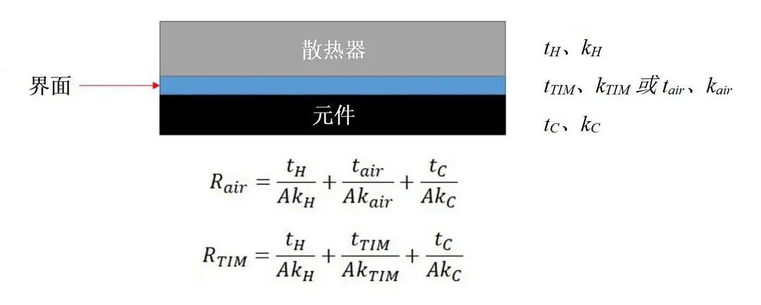 導(dǎo)熱系數(shù)的概念是什么？導(dǎo)熱系數(shù)如何計(jì)算？