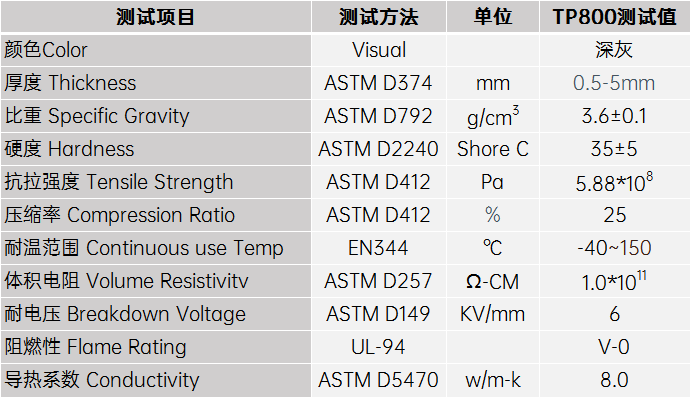 8W導(dǎo)熱硅膠片參數(shù)